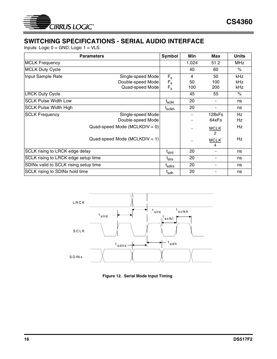 Figure 12. serial mode input timing, Switching specifications - serial audio interface, Cs4360 | Cirrus Logic CS4360 User Manual | Page 16 / 37