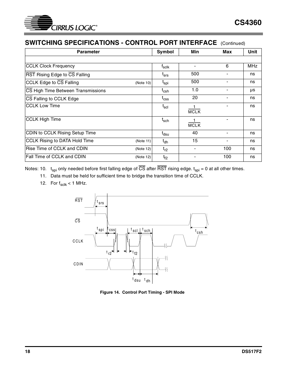 Figure 14. control port timing - spi mode, Switching specifications - control port interface, Cs4360 | Cirrus Logic CS4360 User Manual | Page 18 / 37