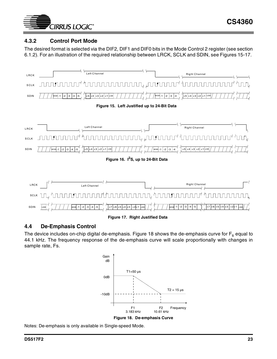 2 control port mode, Figure 15. left justified up to 24-bit data, Figure 16. i2s, up to 24-bit data | Figure 17. right justified data, 4 de-emphasis control, Figure 18. de-emphasis curve, Cs4360, Control port mode | Cirrus Logic CS4360 User Manual | Page 23 / 37