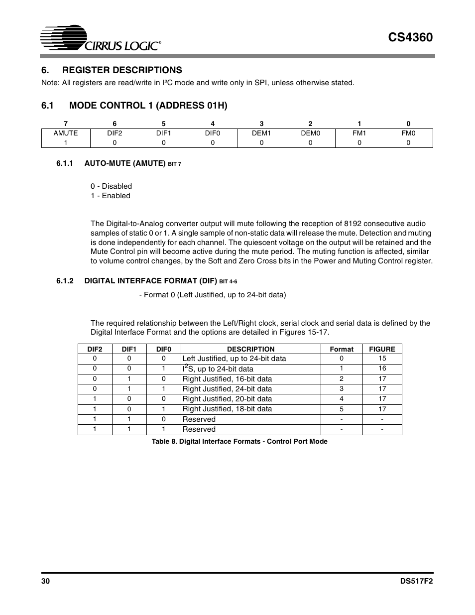 Register descriptions, 1 mode control 1 (address 01h), On 6.1.1 an | N 6), Cs4360 | Cirrus Logic CS4360 User Manual | Page 30 / 37