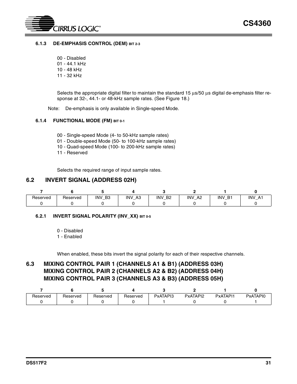 2 invert signal (address 02h), 1 invert signal polarity (inv_xx) bit 0-5, Cs4360 | Cirrus Logic CS4360 User Manual | Page 31 / 37