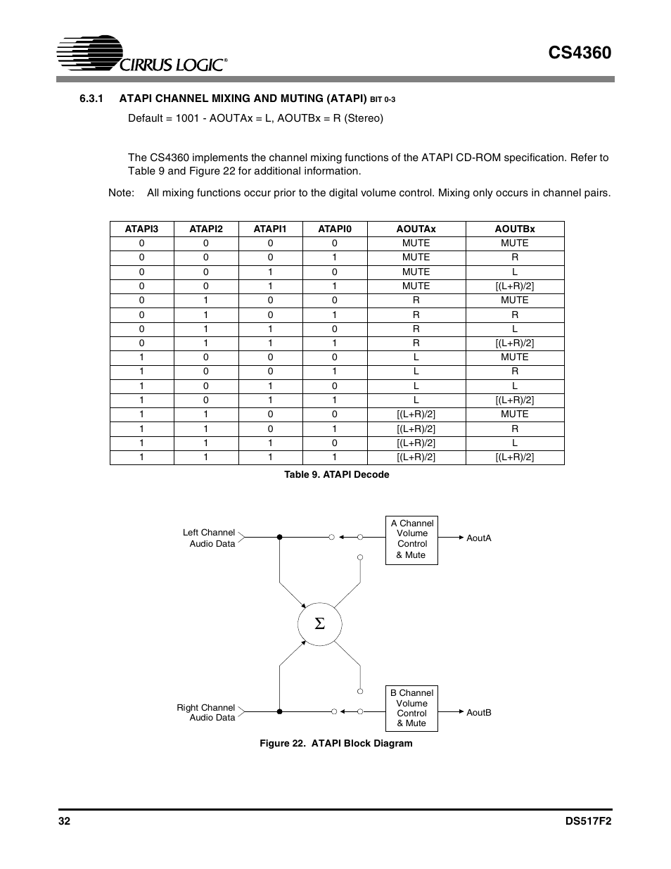 Figure 22. atapi block diagram, 1 atapi channel mixing and muting (atapi) bit 0-3, Table 9. atapi decode | Cs4360 | Cirrus Logic CS4360 User Manual | Page 32 / 37