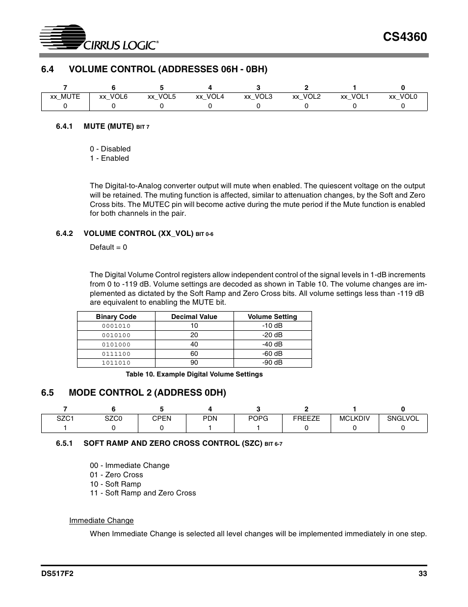 4 volume control (addresses 06h - 0bh), 5 mode control 2 (address 0dh), 1 soft ramp and zero cross control (szc) bit 6-7 | Table 10. example digital volume settings, D 6.4.1, Cs4360 | Cirrus Logic CS4360 User Manual | Page 33 / 37