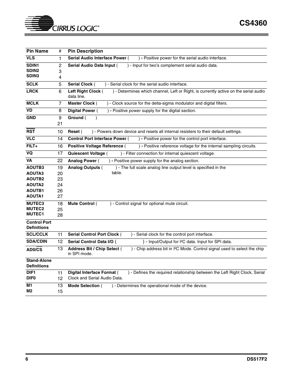 Cs4360 | Cirrus Logic CS4360 User Manual | Page 6 / 37