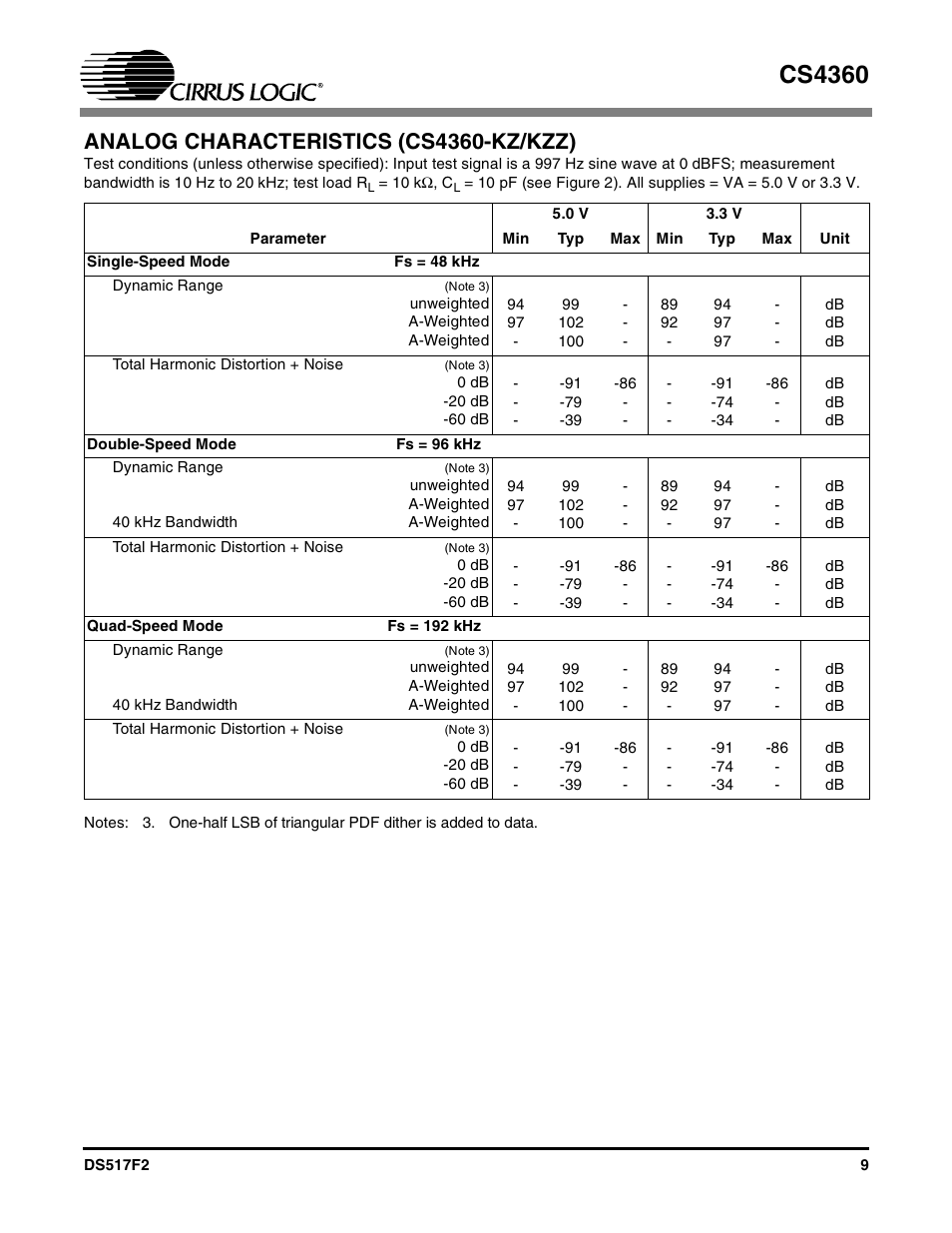 Analog characteristics (cs4360-kz/kzz), Cs4360 | Cirrus Logic CS4360 User Manual | Page 9 / 37