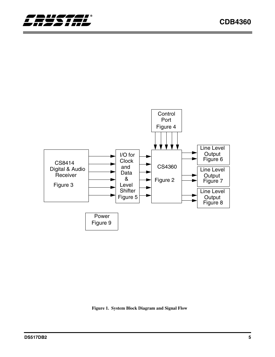 Figure 1. system block diagram and signal flow, Cdb4360 | Cirrus Logic CDB4360 User Manual | Page 5 / 18