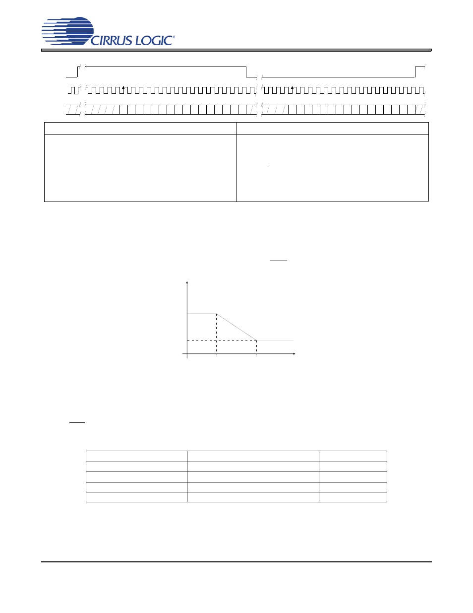 Figure 10. cs4361 data format (right-justified 16), 3 de-emphasis, Figure 11. de-emphasis curve (fs = 44.1khz) | 4 mode select, Table 2. mode pin settings, 3 de-emphasis 4.4 mode select | Cirrus Logic CS4361 User Manual | Page 14 / 24