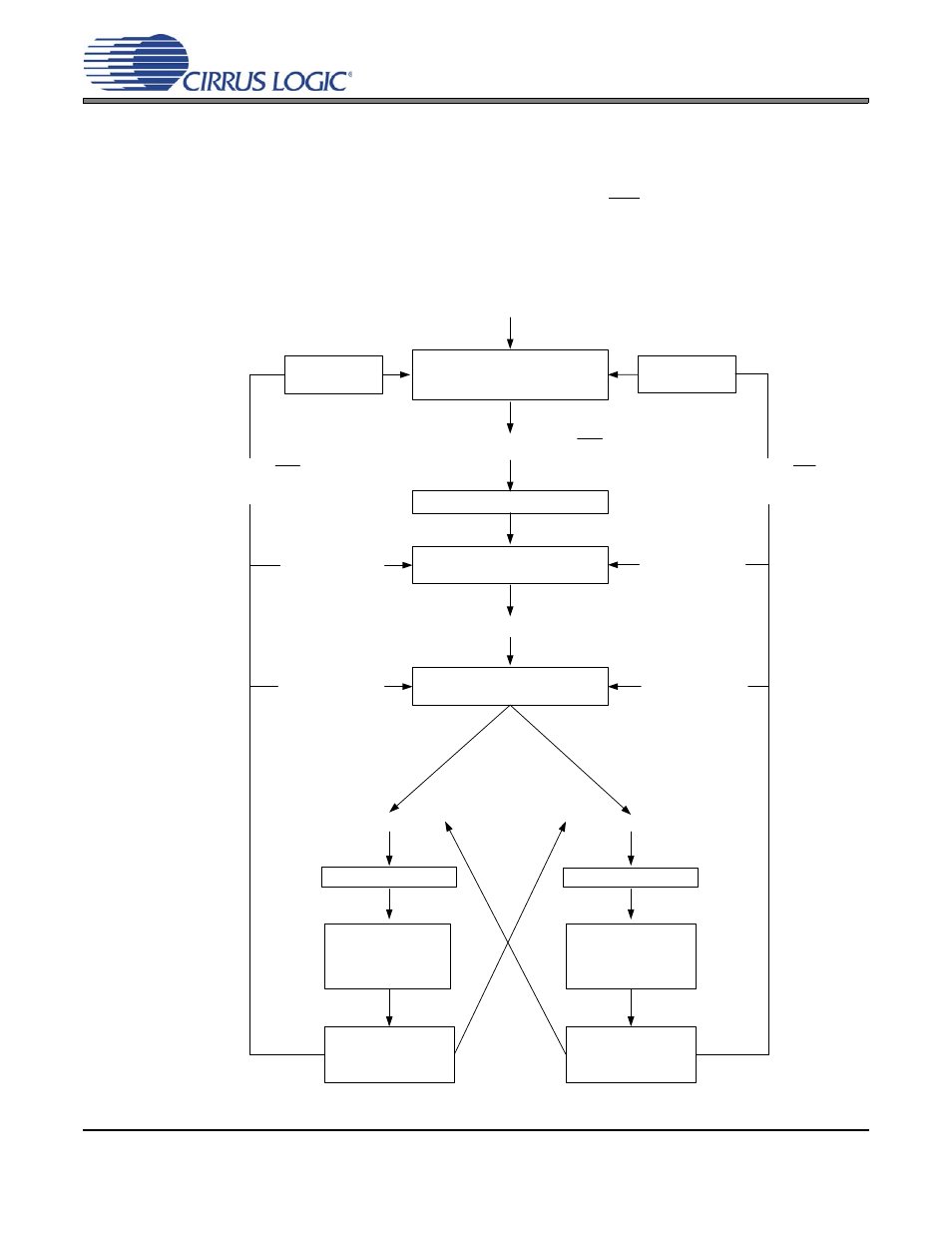 5 initialization and power-down, Figure 12 | Cirrus Logic CS4361 User Manual | Page 15 / 24