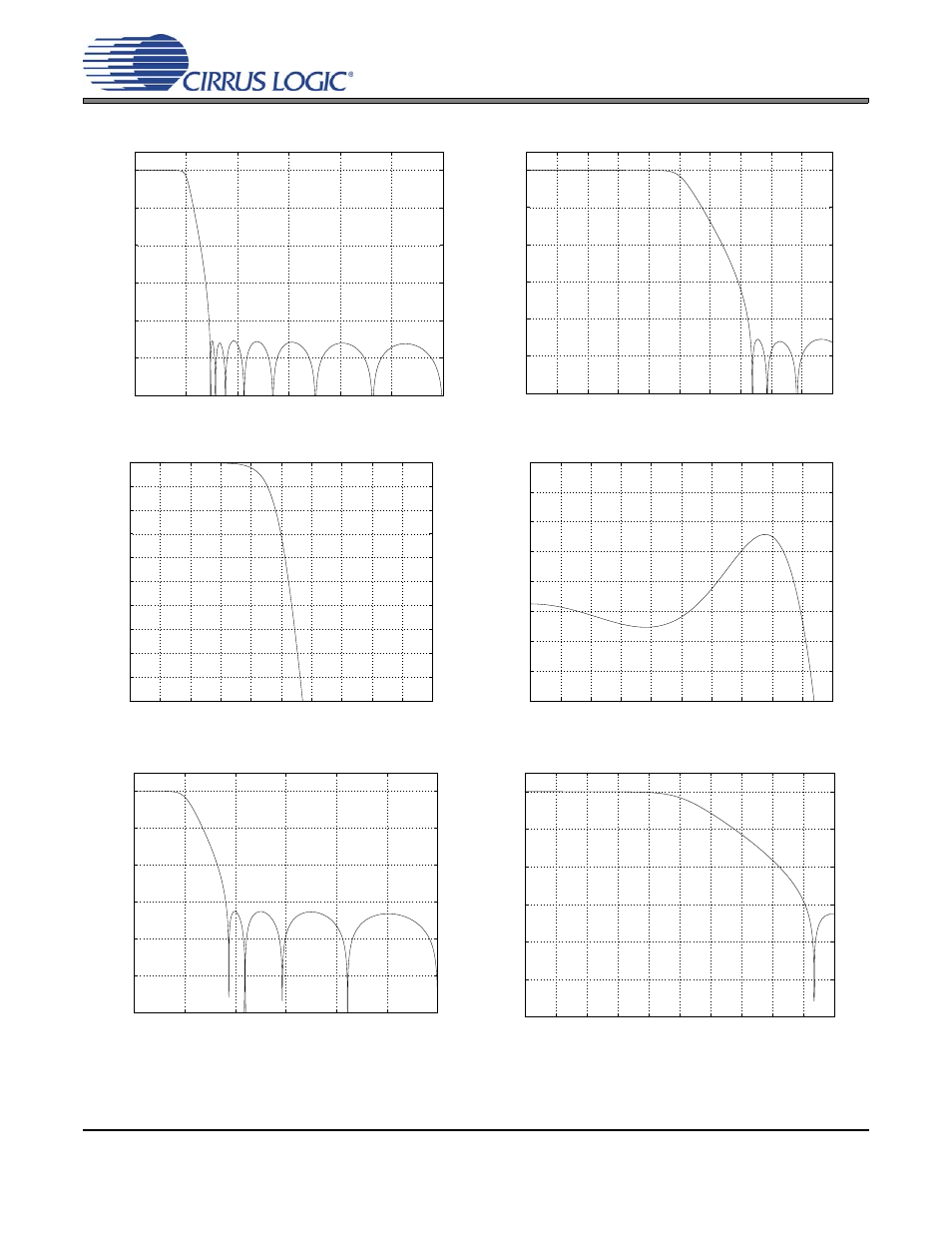 Filter plots, Figure 9. single-speed (fast) stopband rejection, Figure 10. single-speed (fast) transition band | Figure 12. single-speed (fast) passband ripple, Figure 13. single-speed (slow) stopband rejection, Figure 14. single-speed (slow) transition band, Onse plots, Figures 9 | Cirrus Logic CS4362 User Manual | Page 33 / 42