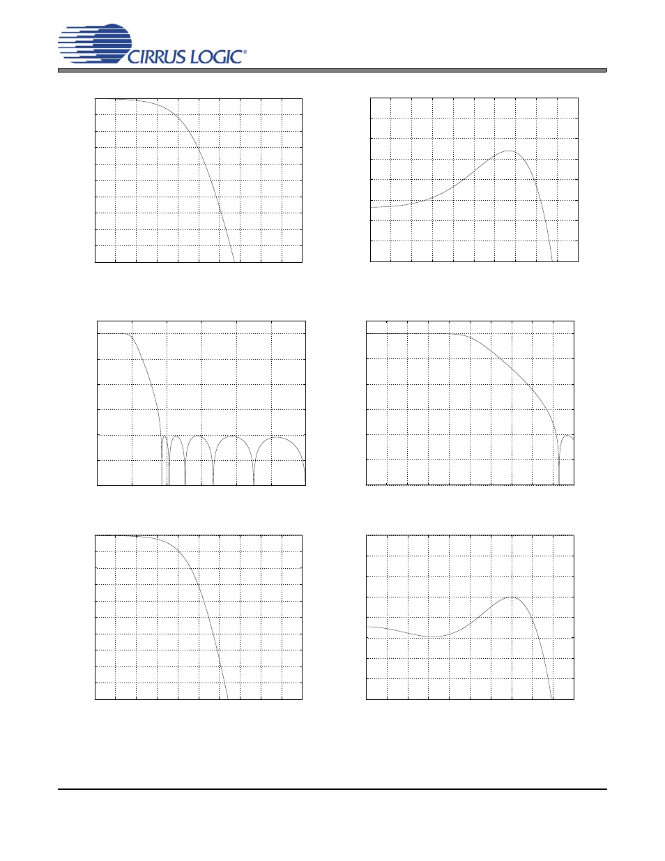 Figure 16. single-speed (slow) passband ripple, Figure 17. double-speed (fast) stopband rejection, Figure 18. double-speed (fast) transition band | Figure 20. double-speed (fast) passband ripple, Cs4362 | Cirrus Logic CS4362 User Manual | Page 34 / 42