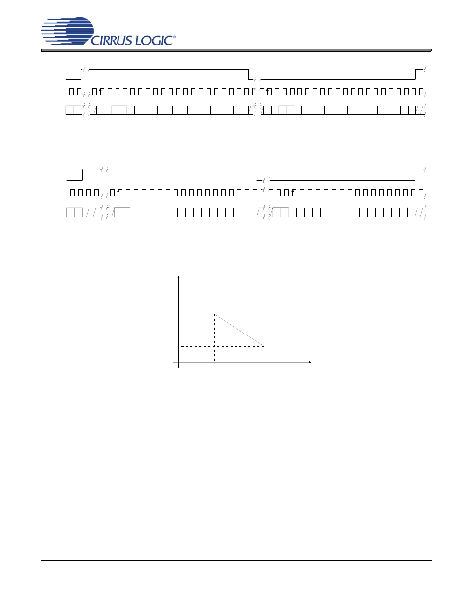 Figure 37. format 4 - right justified 20-bit data, Figure 38. format 5 - right justified 18-bit data, Figure 39. de-emphasis curve | Cs4362 | Cirrus Logic CS4362 User Manual | Page 38 / 42