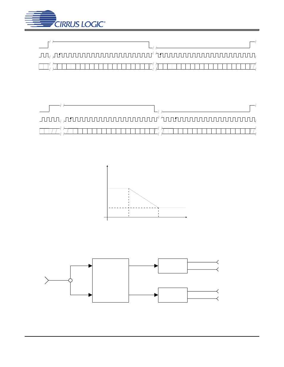 Figure 37. format 4 - right justified 20-bit data, Figure 38. format 5 - right justified 18-bit data, Figure 39. de-emphasis curve | Figure 39, Cs4382 | Cirrus Logic CS4382 User Manual | Page 38 / 42