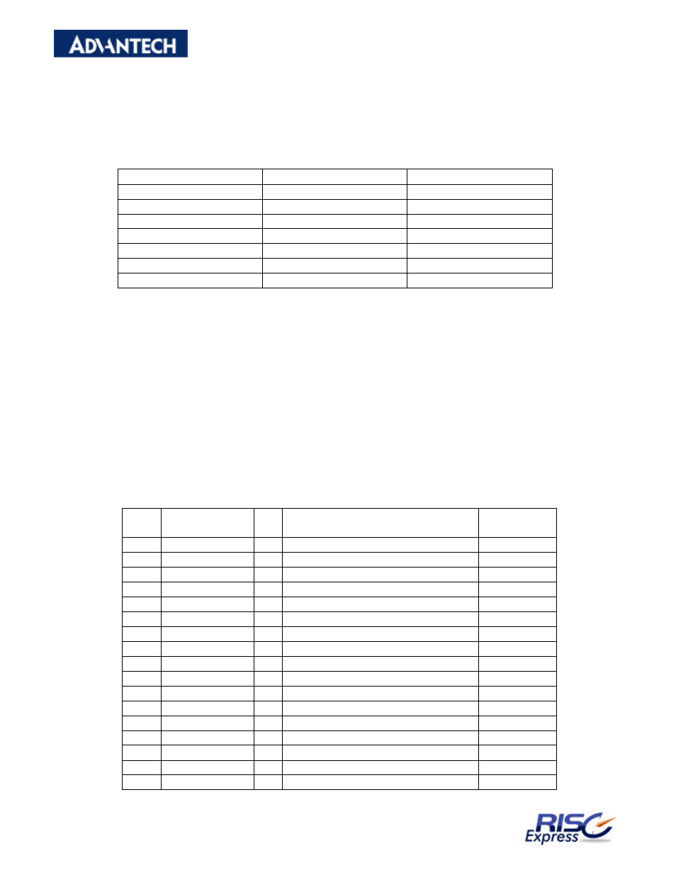 Pin definition, Sodimm-200 pin out table (x2) | Advantech RISC SOM-A2558 User Manual | Page 17 / 41