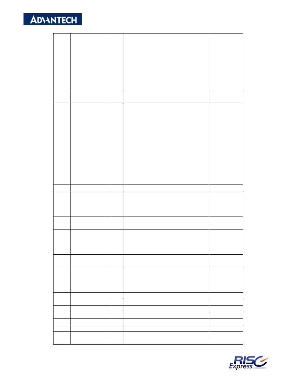 Advantech RISC SOM-A2558 User Manual | Page 24 / 41