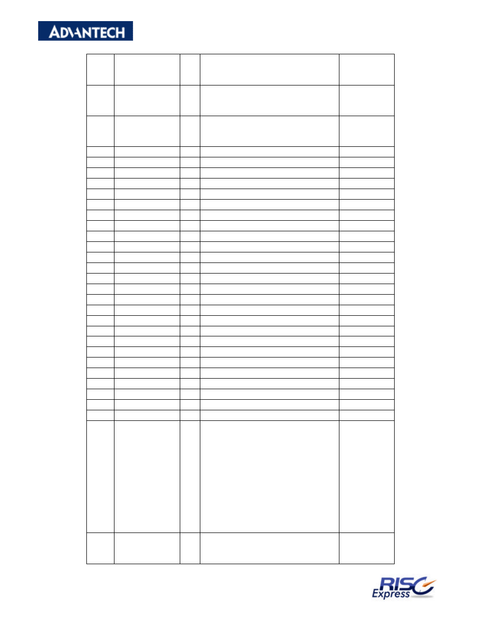 Advantech RISC SOM-A2558 User Manual | Page 26 / 41