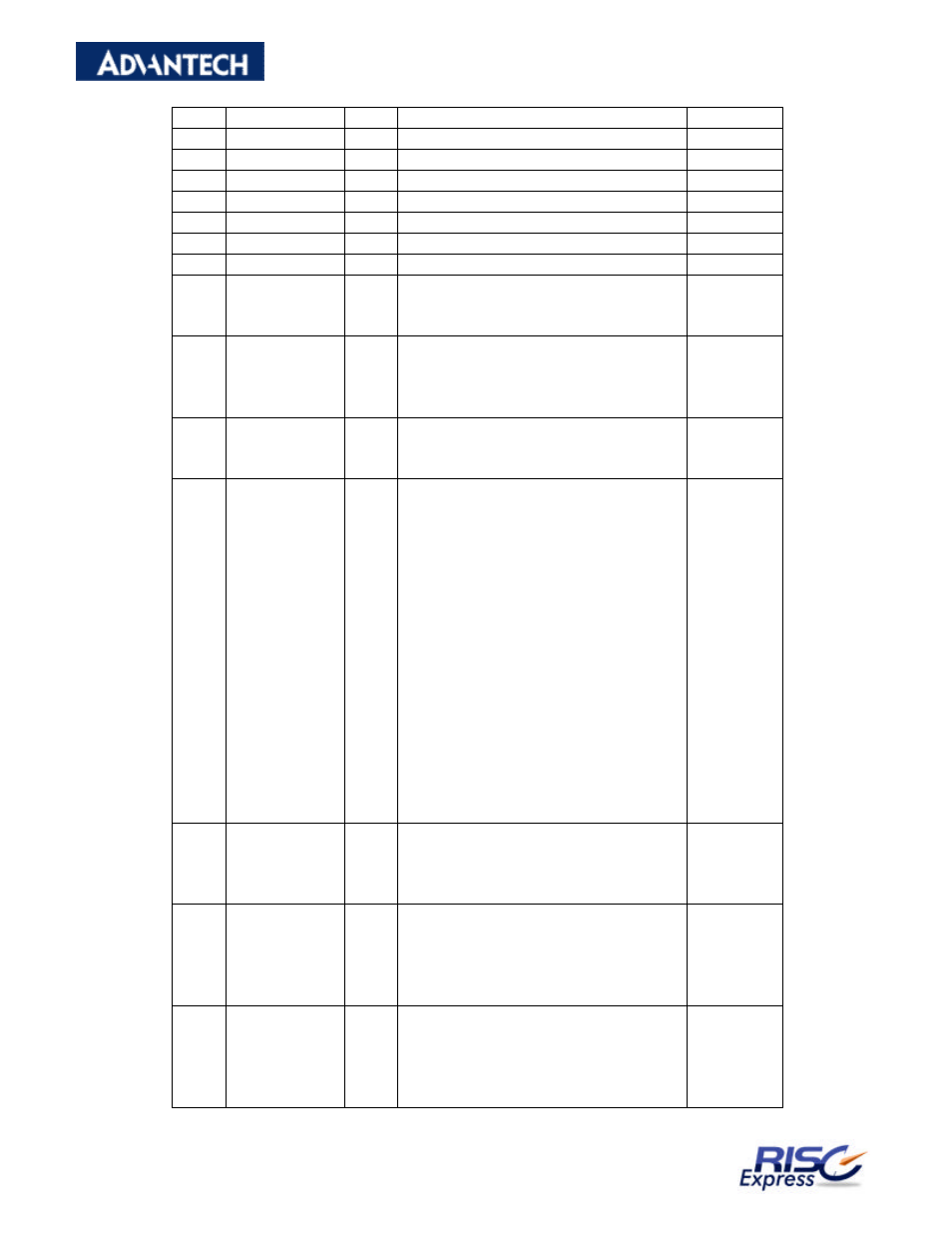 Advantech RISC SOM-A2558 User Manual | Page 30 / 41