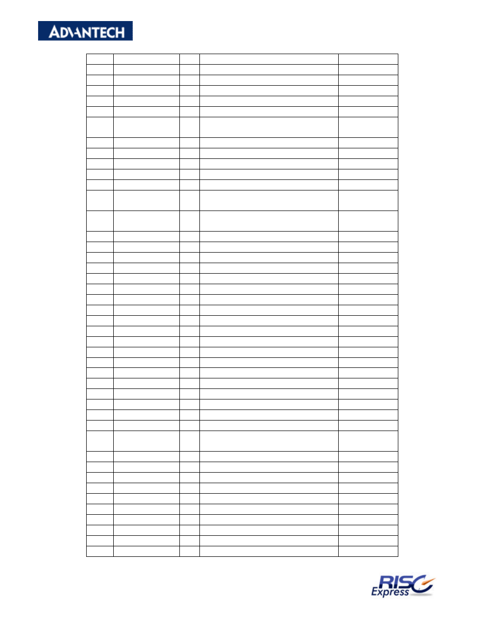 Advantech RISC SOM-A2558 User Manual | Page 34 / 41