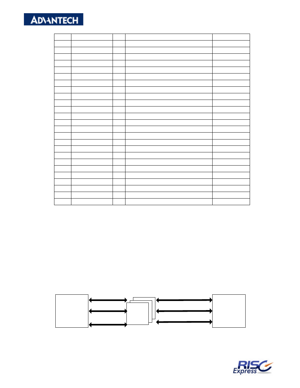2 function description | Advantech RISC SOM-A2558 User Manual | Page 36 / 41