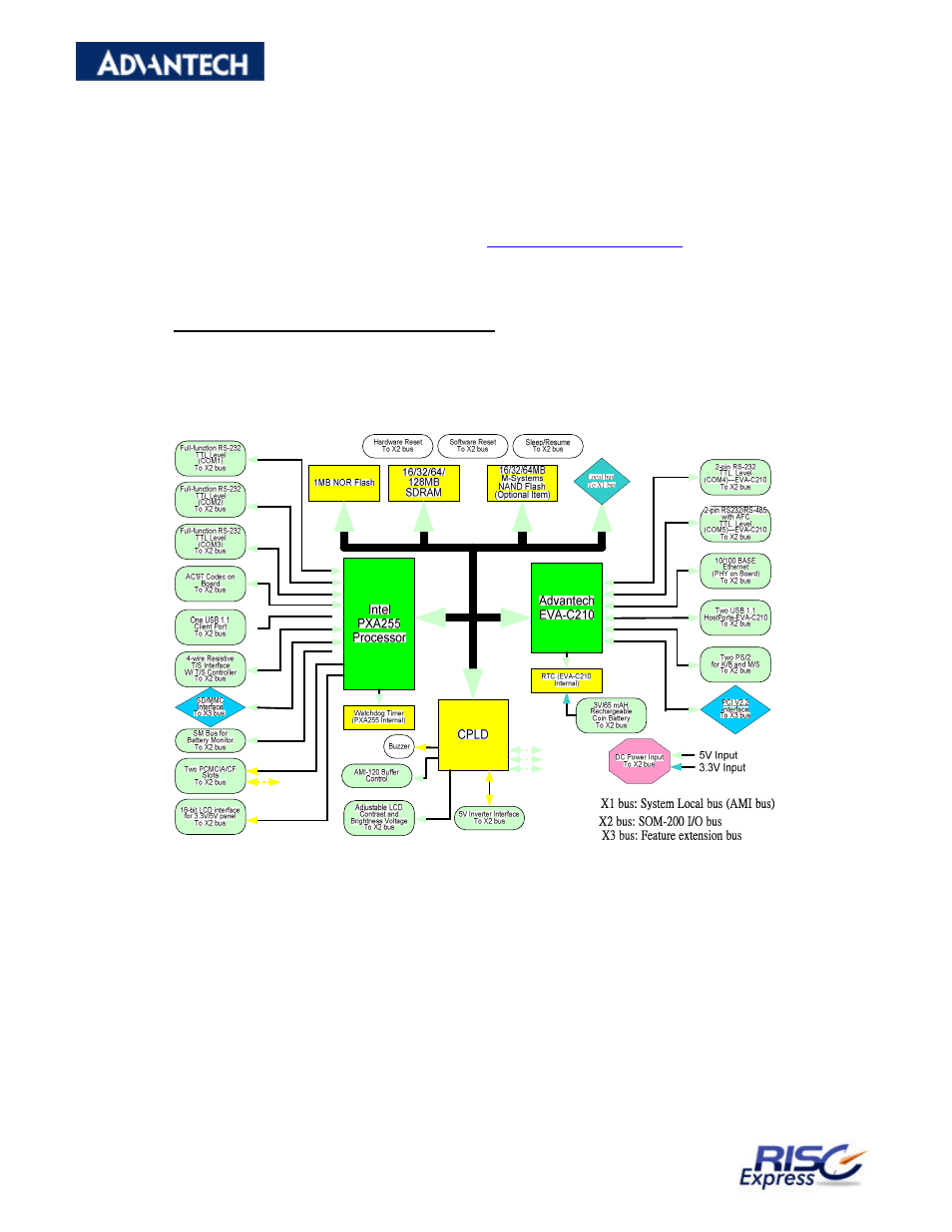 Advantech RISC SOM-A2558 User Manual | Page 8 / 41