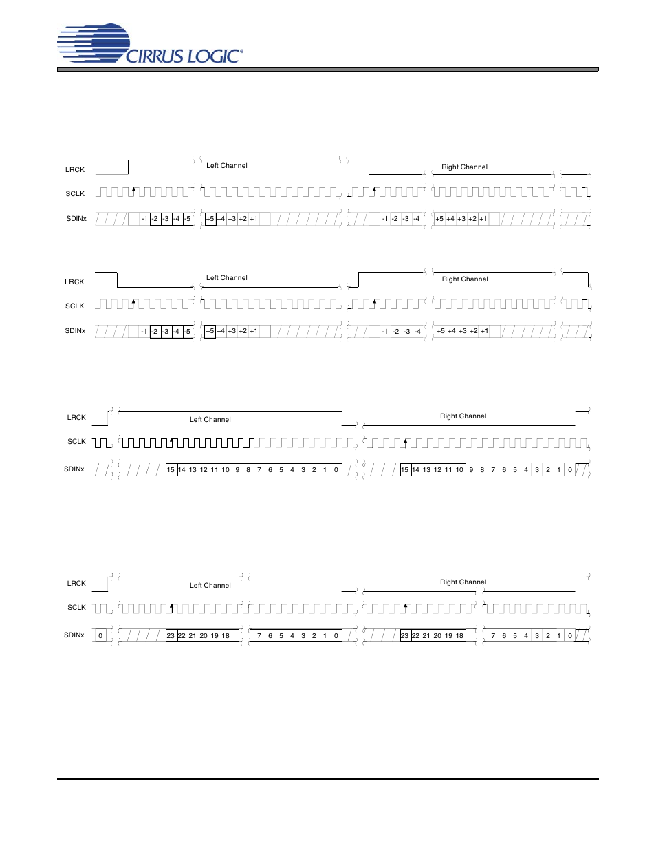 3 digital interface formats, Figure 7, Figure 8 | Figure 9, Figure 10, Cs4362a | Cirrus Logic CS4362A User Manual | Page 23 / 50