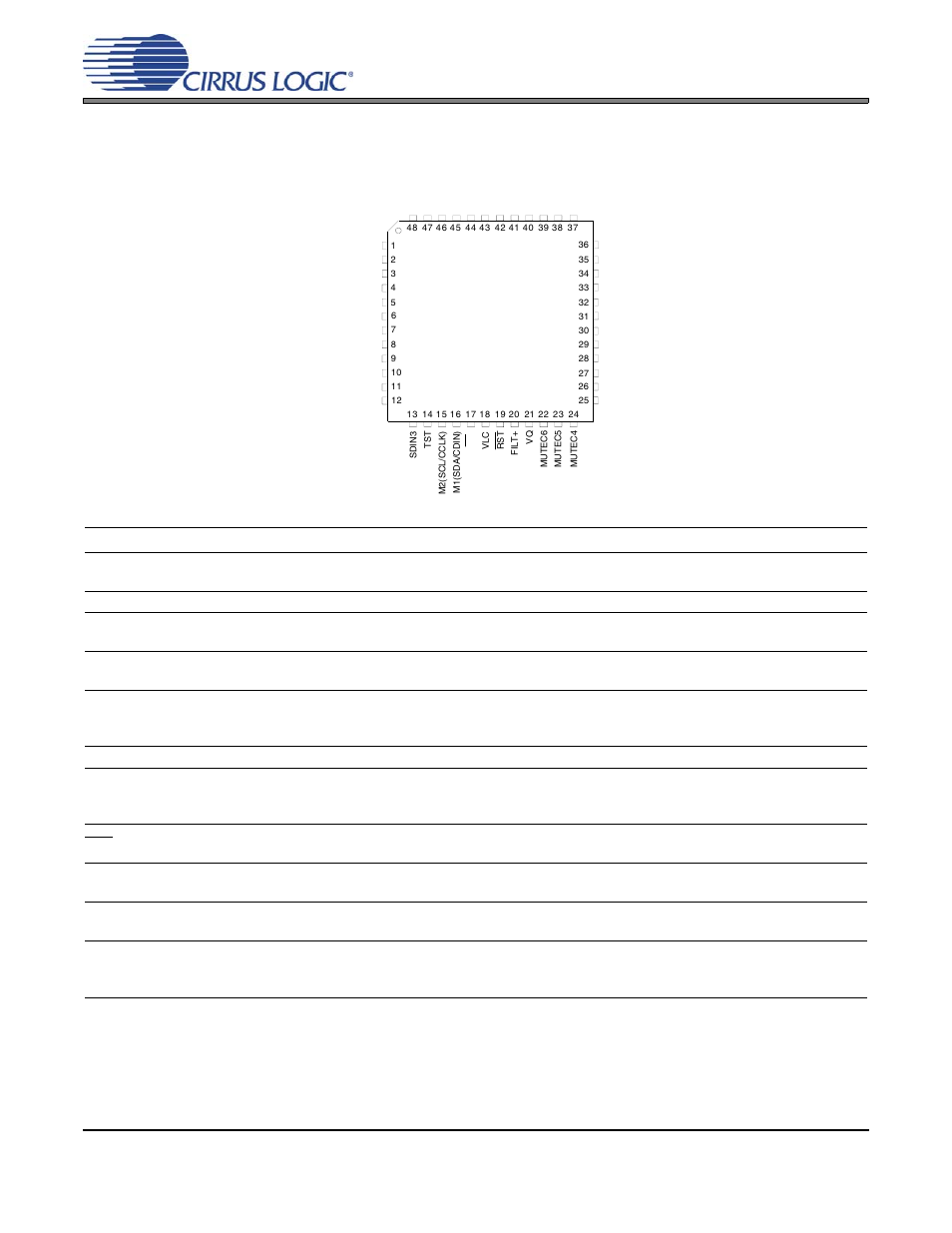 Pin description, Pin name # pin description, Cs4362a | Cirrus Logic CS4362A User Manual | Page 6 / 50
