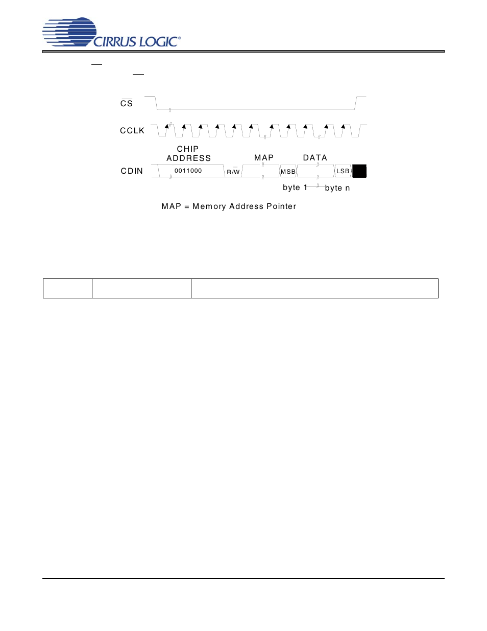 15 memory address pointer (map), 16 incr (auto map increment enable), 1 map4-0 (memory address pointer) | Figure 19.control port timing, spi mode, Figure 19, Cs4382a | Cirrus Logic CS4382A User Manual | Page 31 / 50
