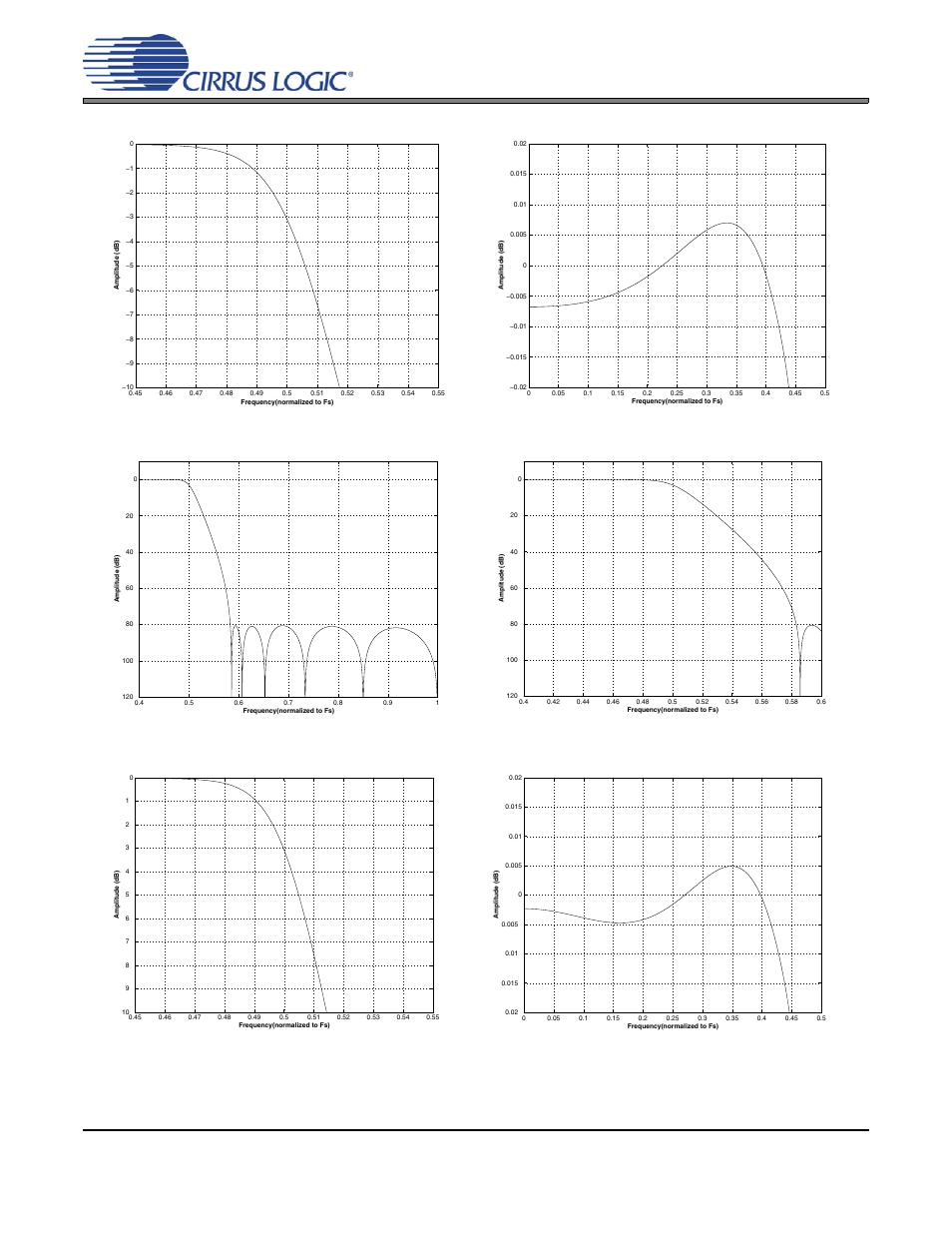 Cs4382a | Cirrus Logic CS4382A User Manual | Page 43 / 50