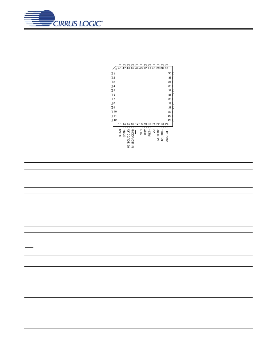 Pin description, Pin name # pin description, Cs4382a | Cirrus Logic CS4382A User Manual | Page 6 / 50