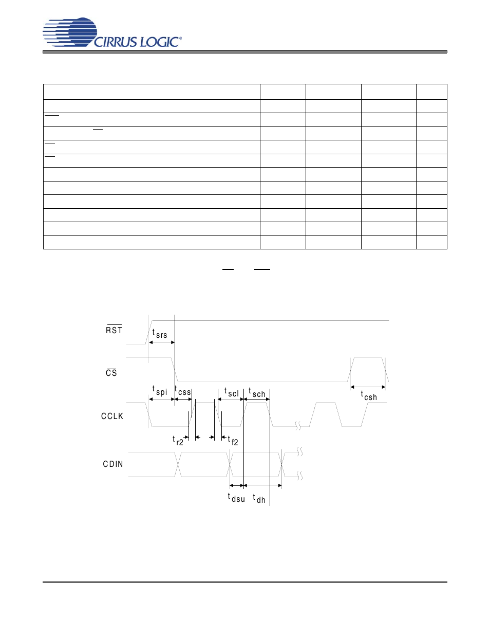 Figure 5. control port timing - spi format | Cirrus Logic CS4364 User Manual | Page 17 / 50