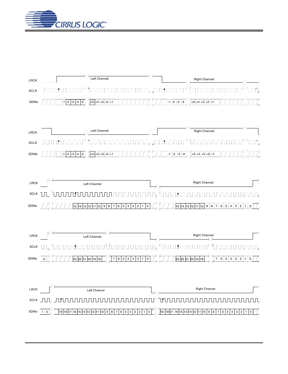 3 digital interface formats, Figure 10. format 1 - i·s up to 24-bit data, Figure 11. format 2 - right-justified 16-bit data | Figure 12. format 3 - right-justified 24-bit data, Figure 13. format 4 - right-justified 20-bit data, Cs4384 | Cirrus Logic CS4384 User Manual | Page 22 / 52