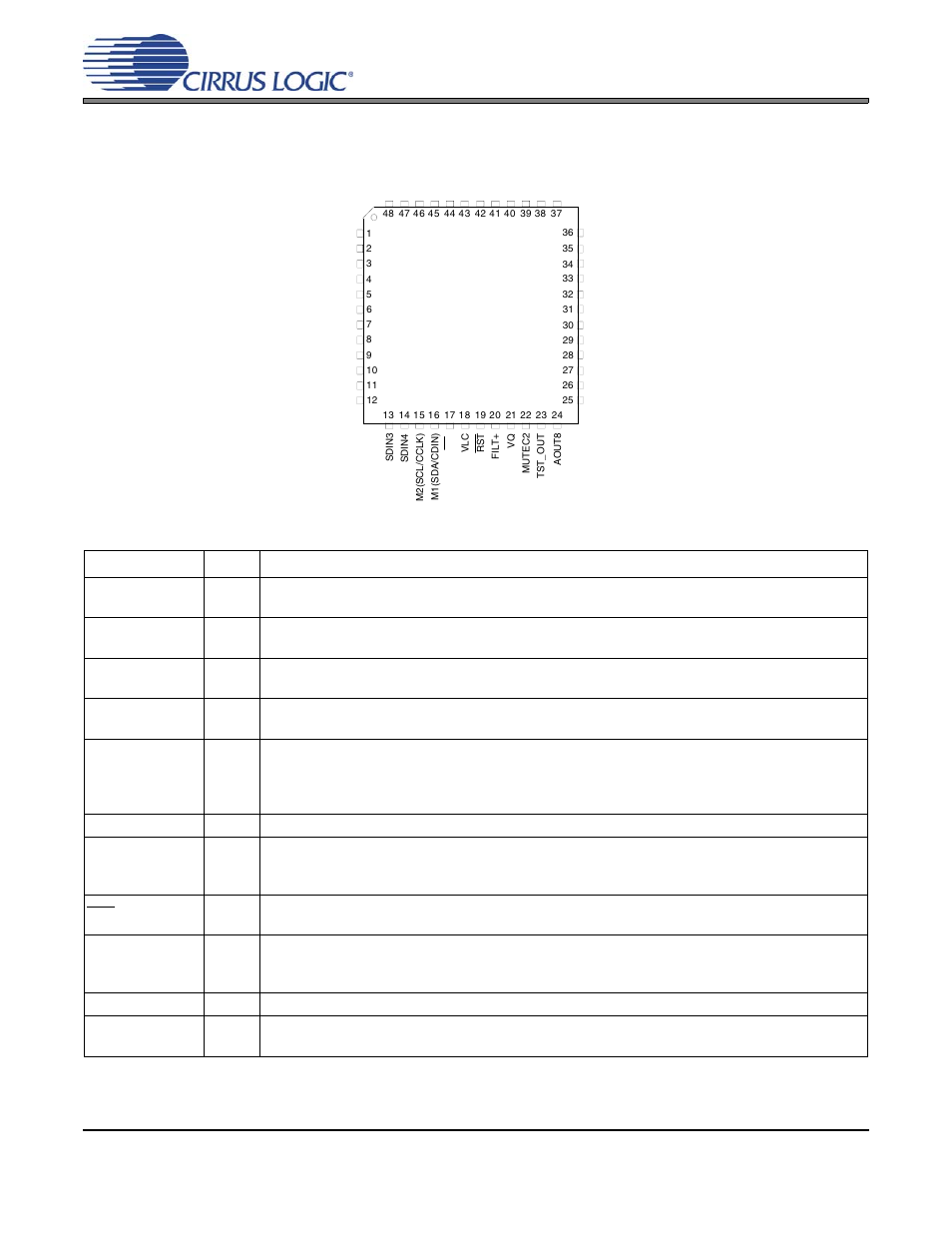 Pin description, Pin name # pin description, Cs4384 | Cirrus Logic CS4384 User Manual | Page 6 / 52