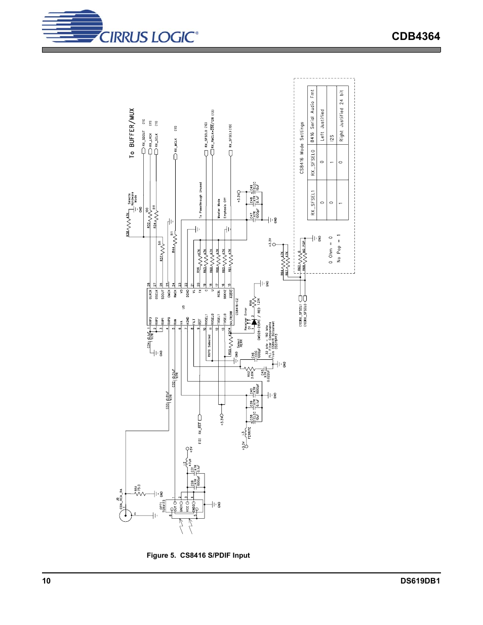Figure 5. cs8416 s/pdif input, Cdb4364 | Cirrus Logic CDB4364 User Manual | Page 10 / 18