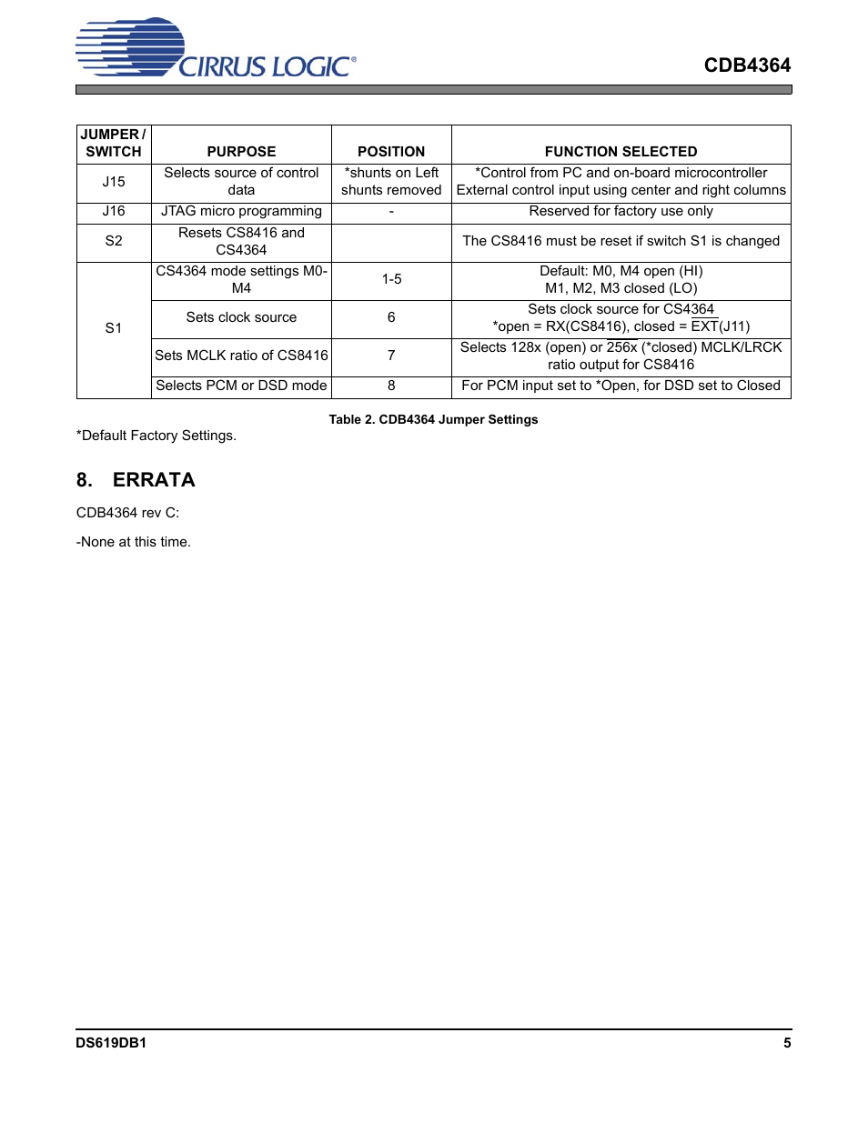  errata, Errata, Cdb4364 | Cirrus Logic CDB4364 User Manual | Page 5 / 18