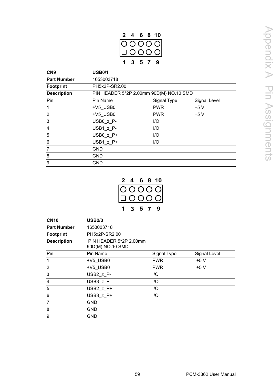 Appendix a p in assignments | Advantech PCM-3362 User Manual | Page 67 / 88