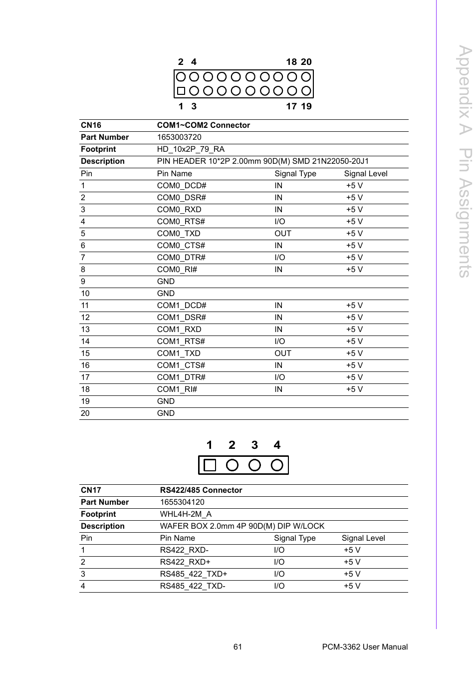 Appendix a p in assignments | Advantech PCM-3362 User Manual | Page 69 / 88