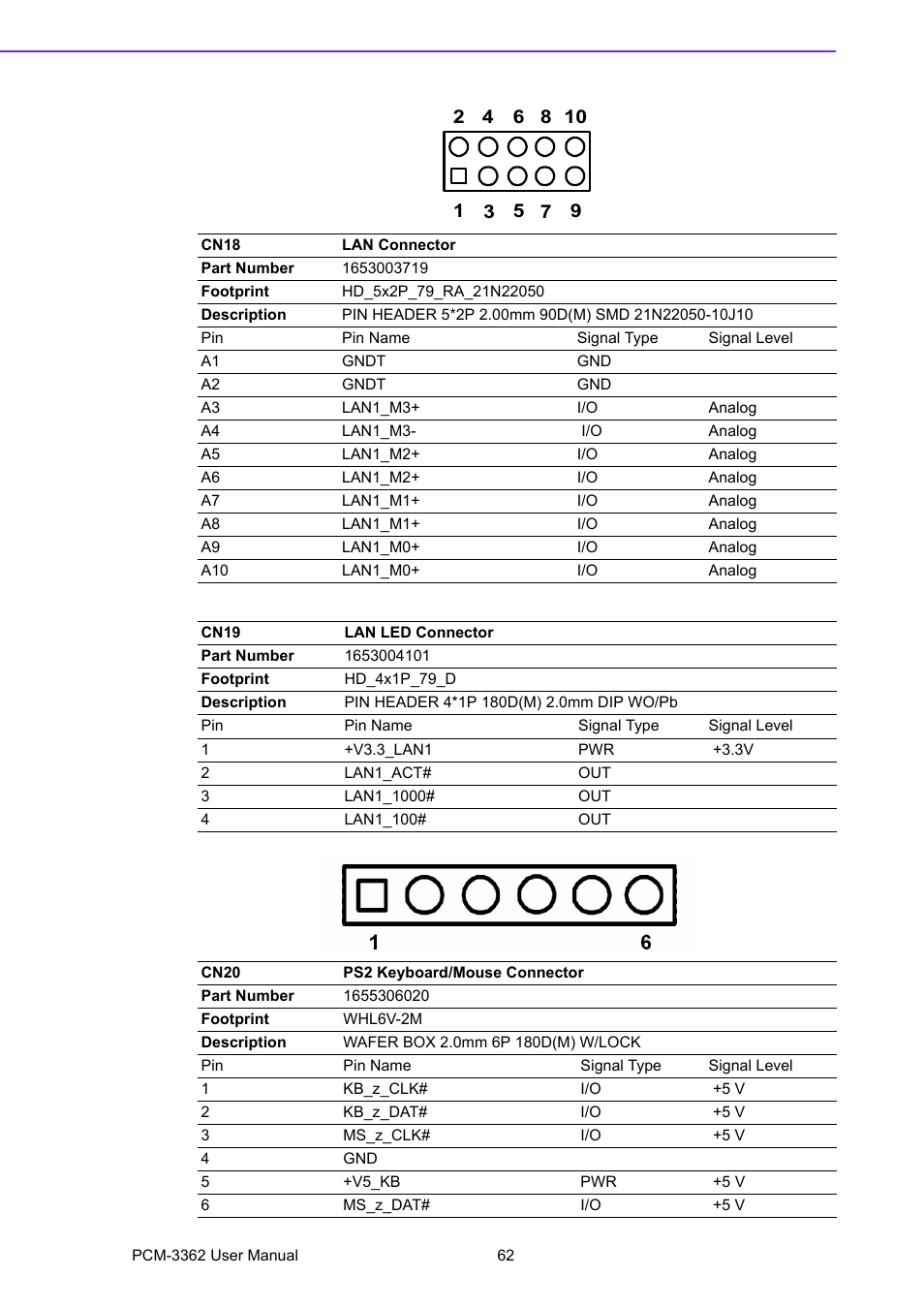 Advantech PCM-3362 User Manual | Page 70 / 88