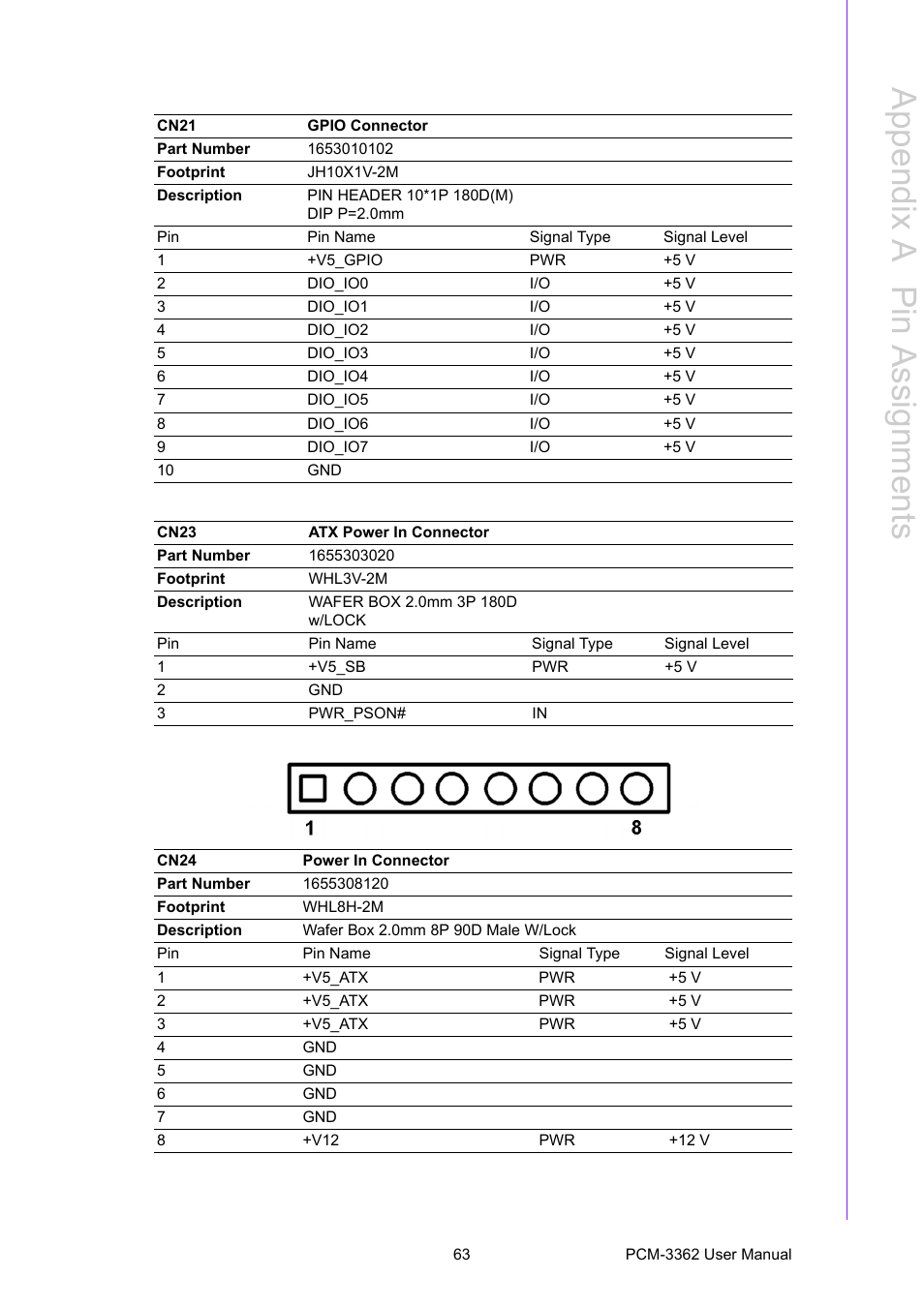 Appendix a p in assignments | Advantech PCM-3362 User Manual | Page 71 / 88