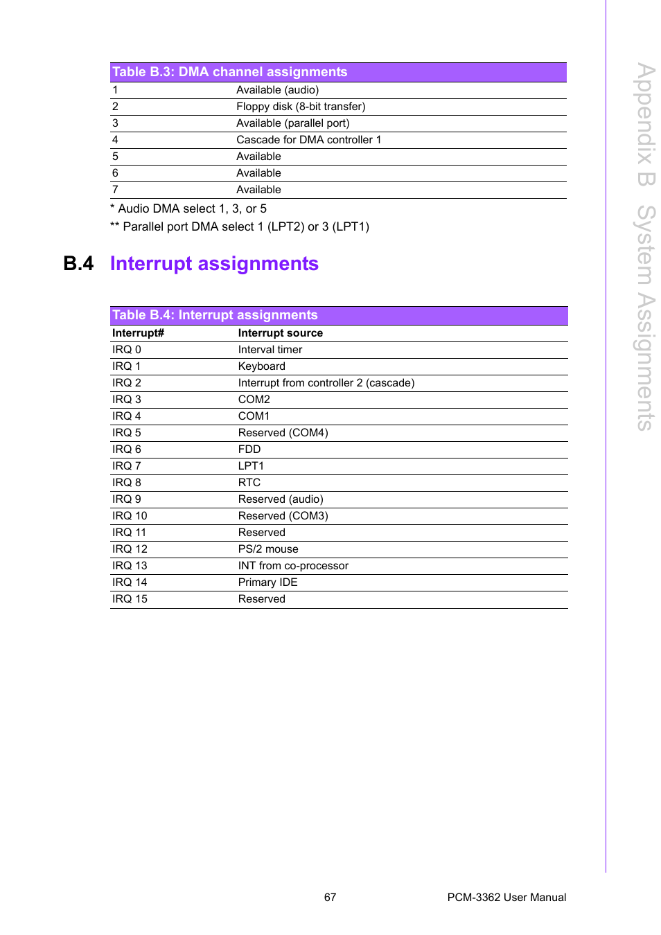 B.4 interrupt assignments, Table b.4: interrupt assignments, Interrupt assignments | Appendix b s ystem assignments | Advantech PCM-3362 User Manual | Page 75 / 88