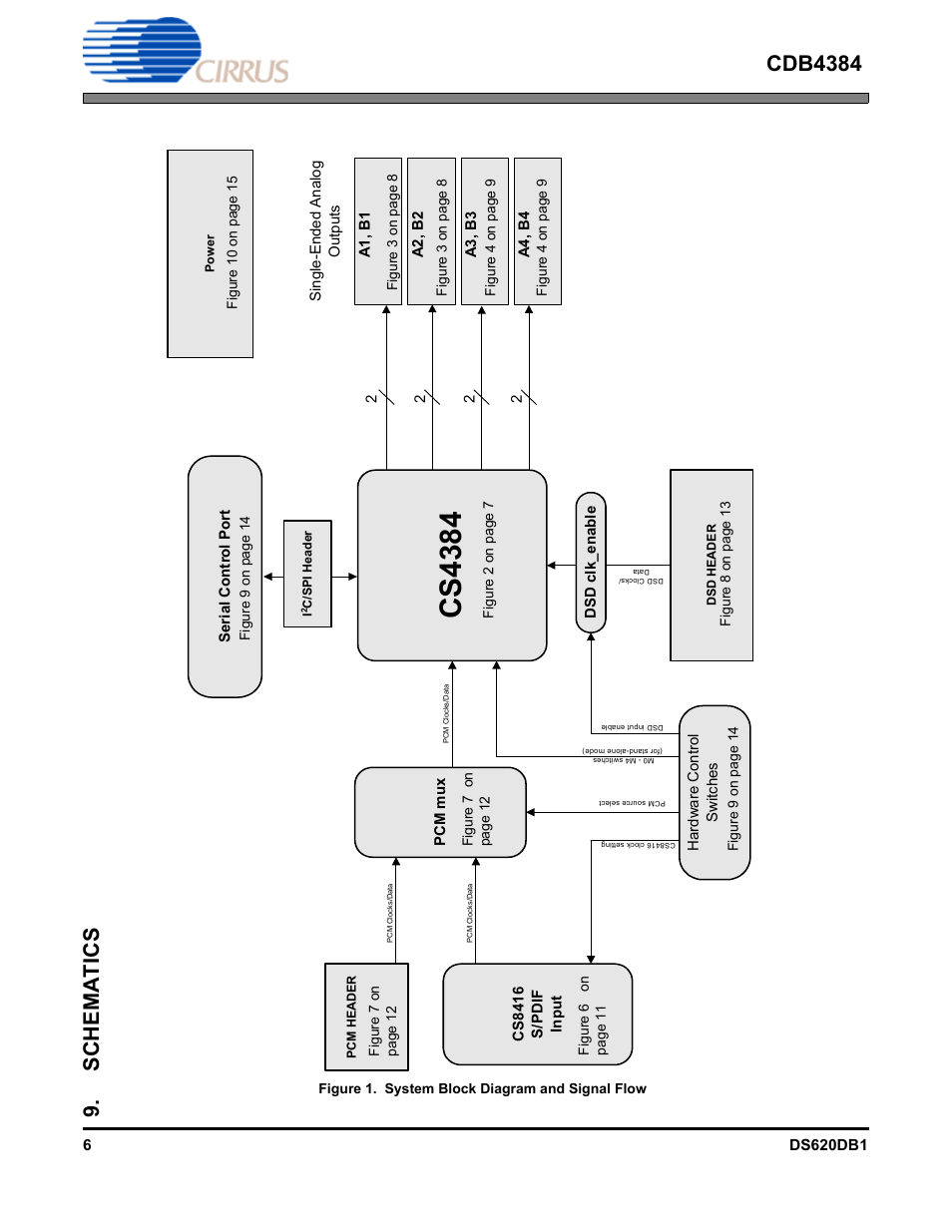  schematics, Schematics, Figure 1. system block diagram and signal flow | Cs4384 | Cirrus Logic CDB4384 User Manual | Page 6 / 19