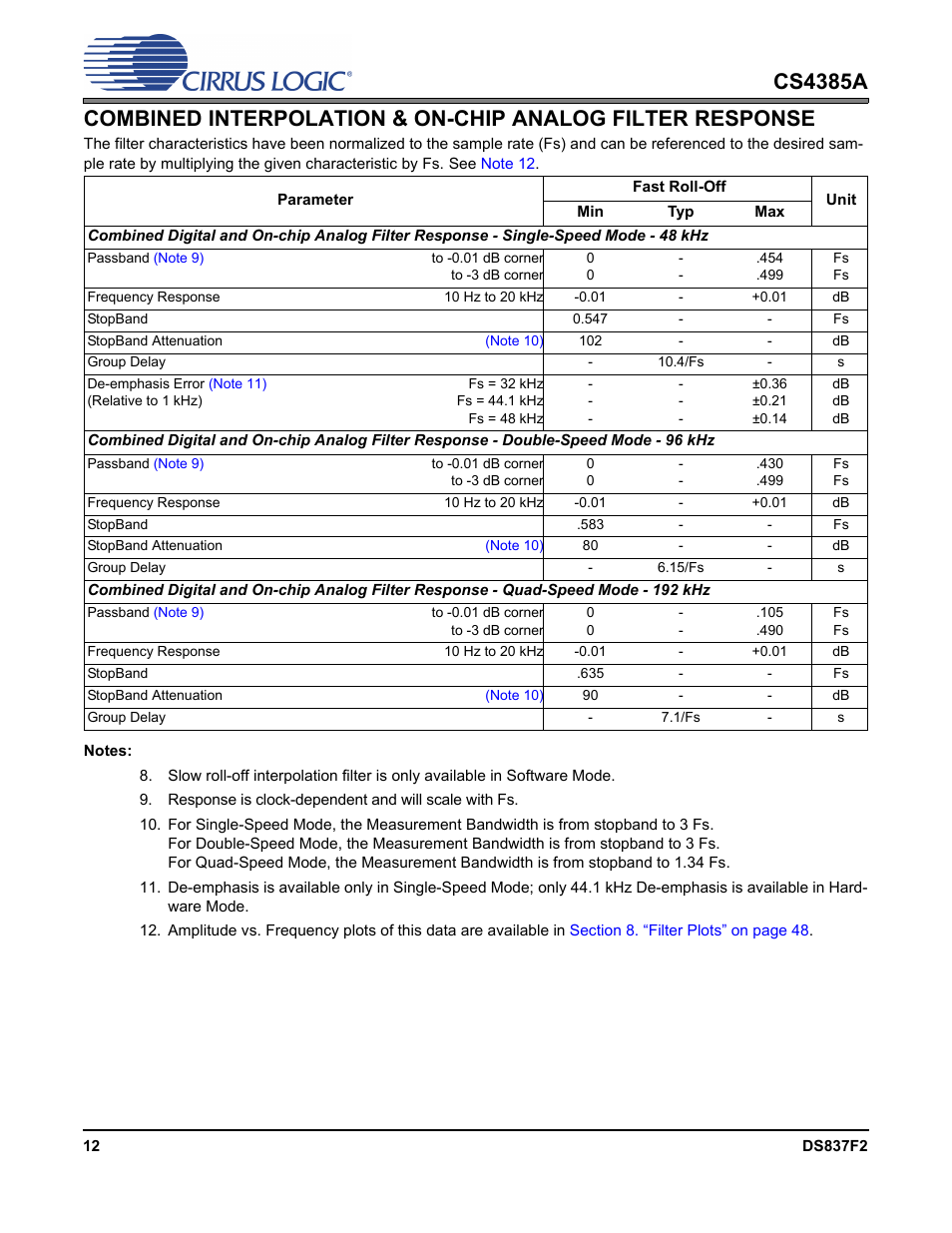 Cirrus Logic CS4385A User Manual | Page 12 / 55