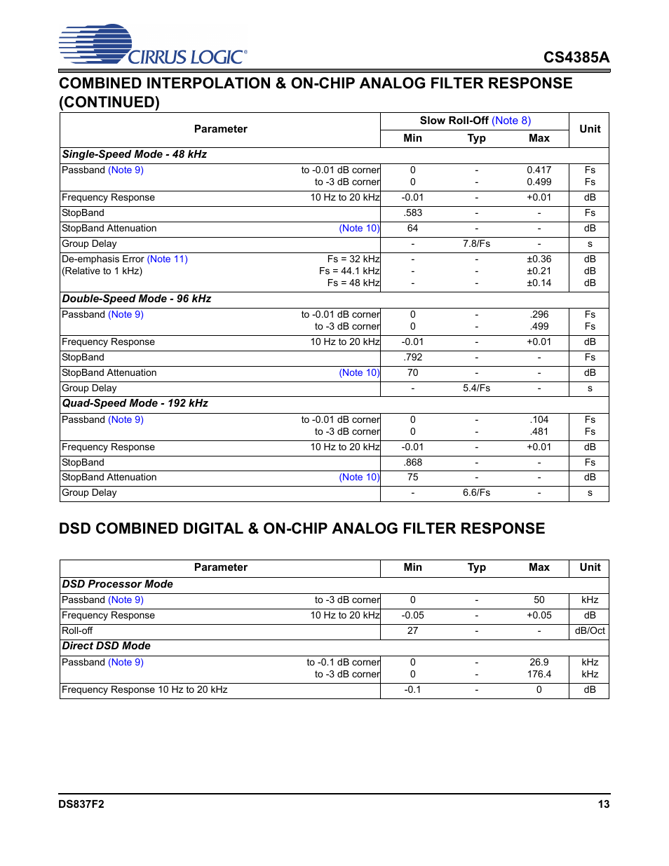 Cirrus Logic CS4385A User Manual | Page 13 / 55