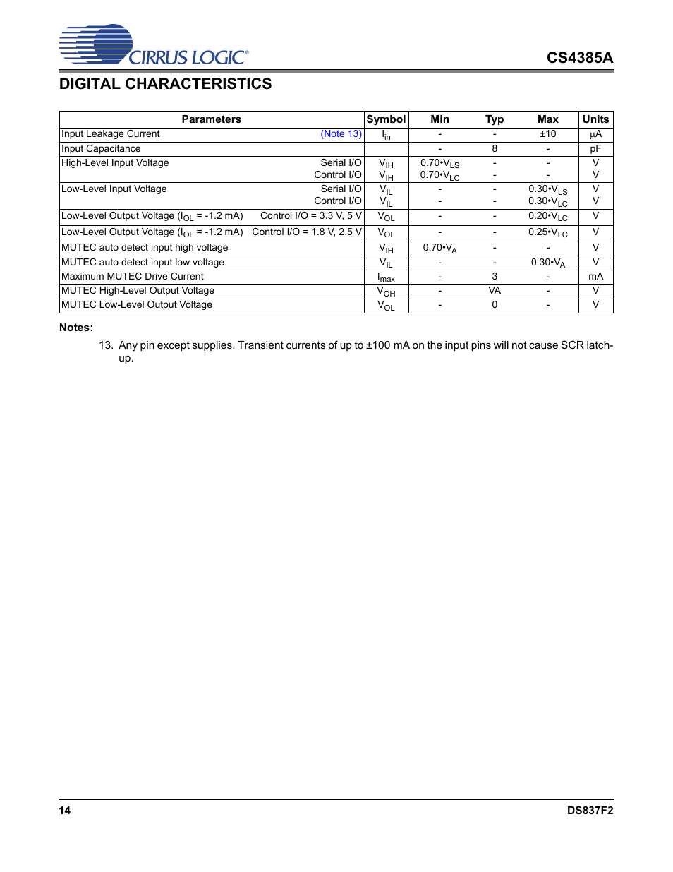 Digital characteristics, Cs4385a digital characteristics | Cirrus Logic CS4385A User Manual | Page 14 / 55