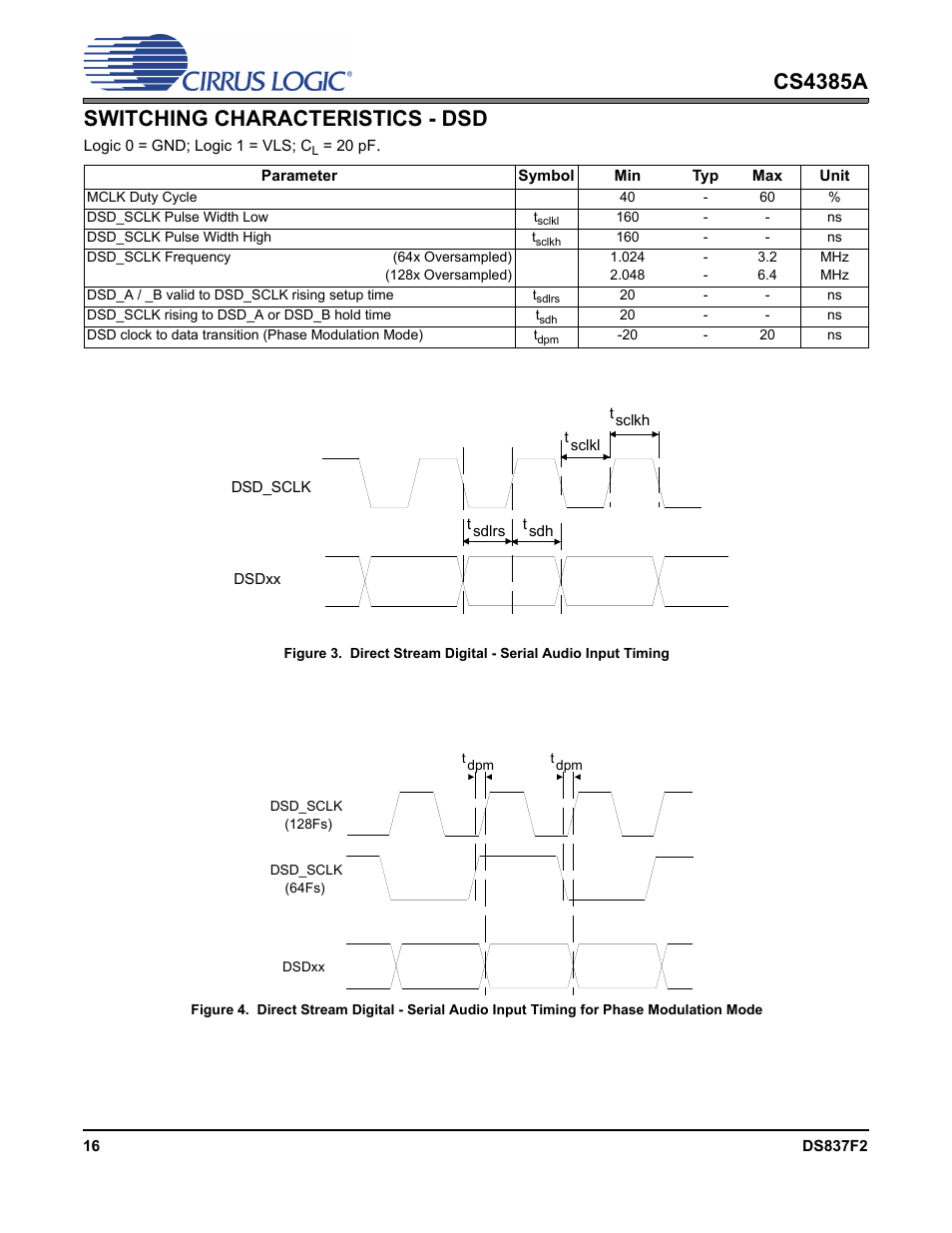 Switching characteristics - dsd, Cs4385a switching characteristics - dsd | Cirrus Logic CS4385A User Manual | Page 16 / 55