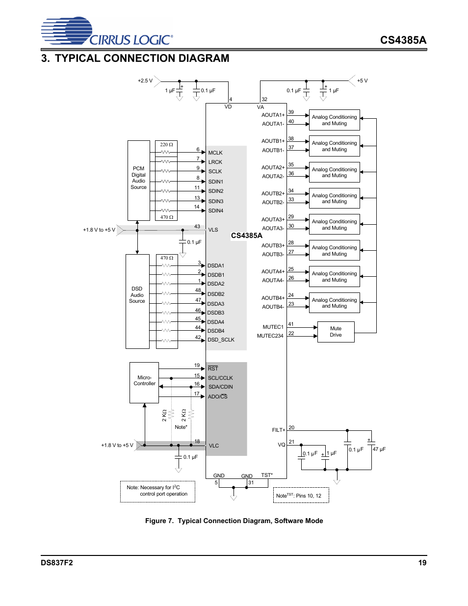 Typical connection diagram, Figure 7.typical connection diagram, software mode, Figures 7 | Cs4385 | Cirrus Logic CS4385A User Manual | Page 19 / 55