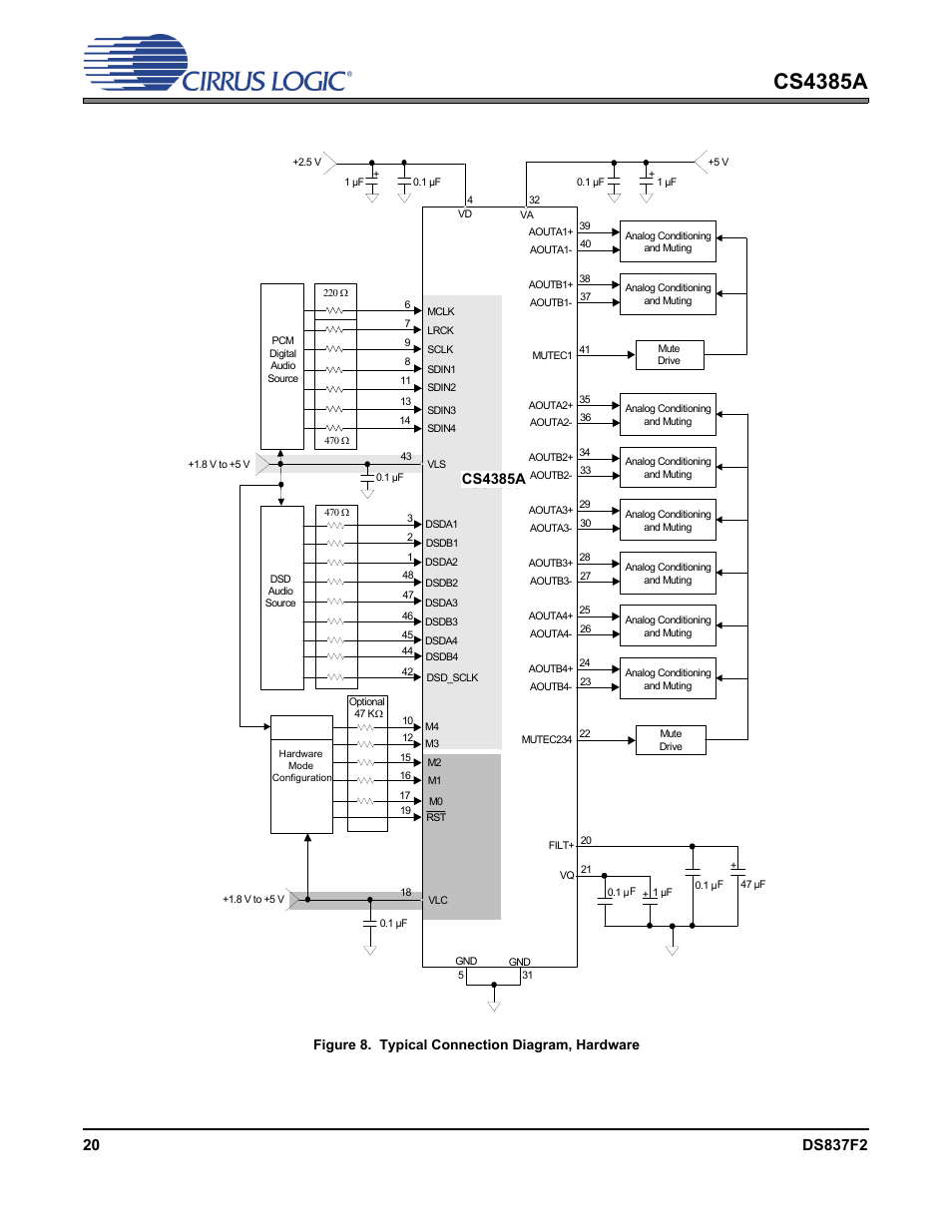 Figure 8. typical connection diagram, hardware, Figure 8.typical connection diagram, hardware, Cs4385a | Cs4385 | Cirrus Logic CS4385A User Manual | Page 20 / 55