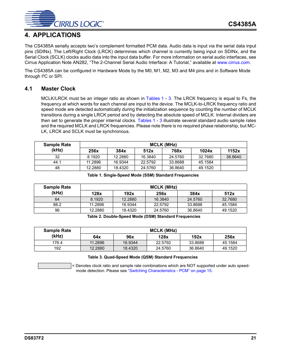 Applications, 1 master clock, L filters | Tables 1 | Cirrus Logic CS4385A User Manual | Page 21 / 55
