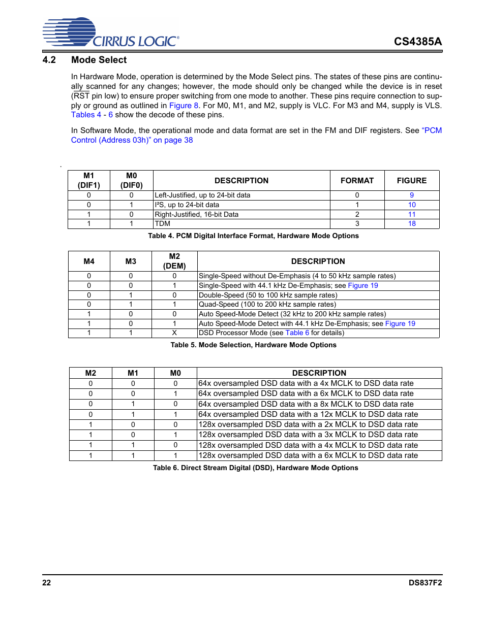 2 mode select, Table 5. mode selection, hardware mode options, Cs4385a | Cirrus Logic CS4385A User Manual | Page 22 / 55