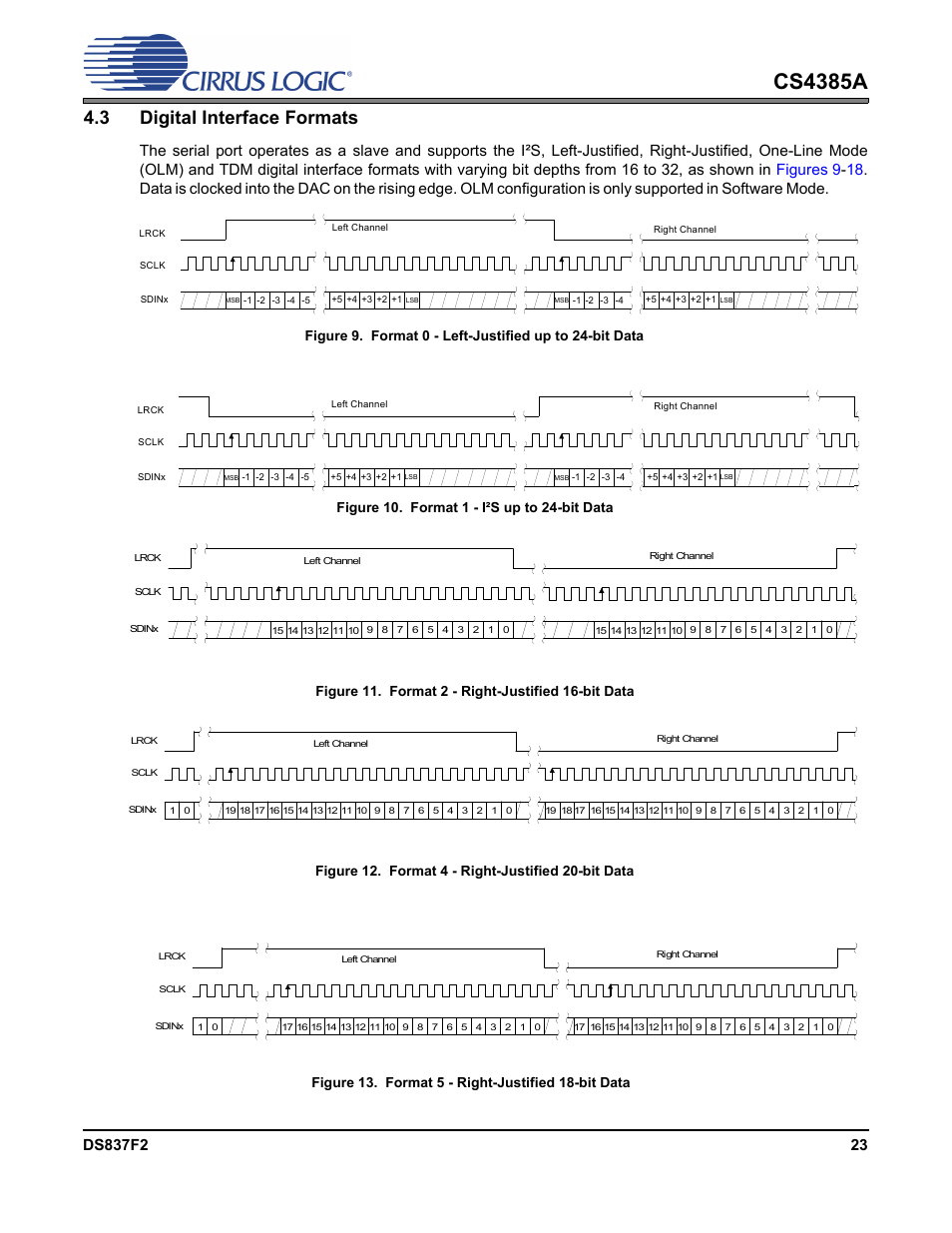 3 digital interface formats, Figure 10. format 1 - i²s up to 24-bit data, Figure 11. format 2 - right-justified 16-bit data | Figure 12. format 4 - right-justified 20-bit data, Figure 13. format 5 - right-justified 18-bit data, Cs4385a | Cirrus Logic CS4385A User Manual | Page 23 / 55