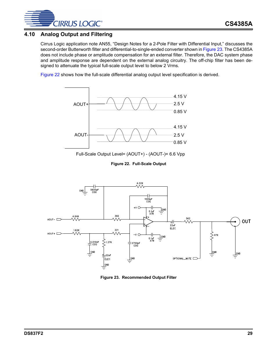 10 analog output and filtering, Figure 22. full-scale output, Figure 23. recommended output filter | Cs4385a | Cirrus Logic CS4385A User Manual | Page 29 / 55