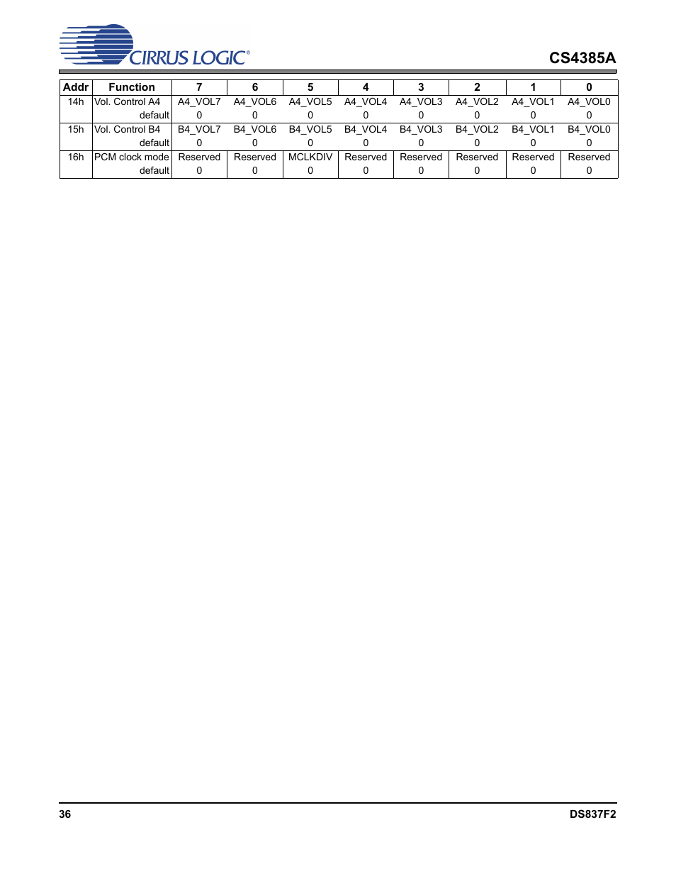 Cs4385a | Cirrus Logic CS4385A User Manual | Page 36 / 55